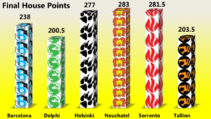 finalhousepoints2012 306px