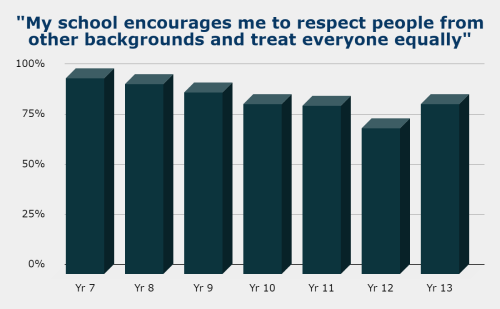 RespectPeople